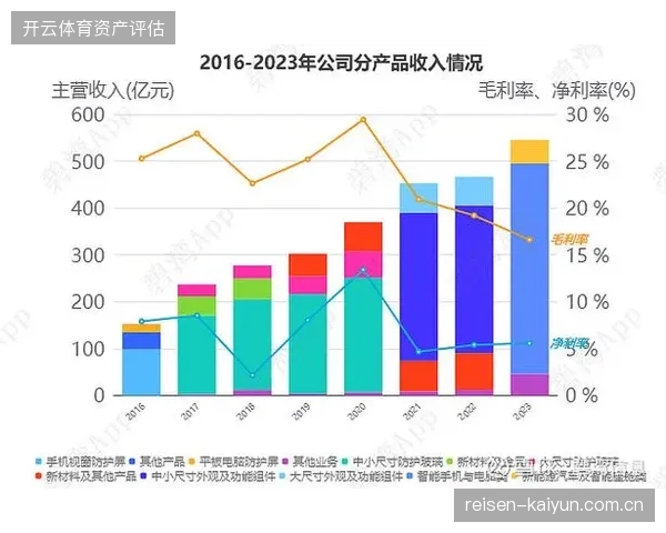 体育公司世界杯期间积累的千万用户数据缘何难以转化成稳健的现金流？
